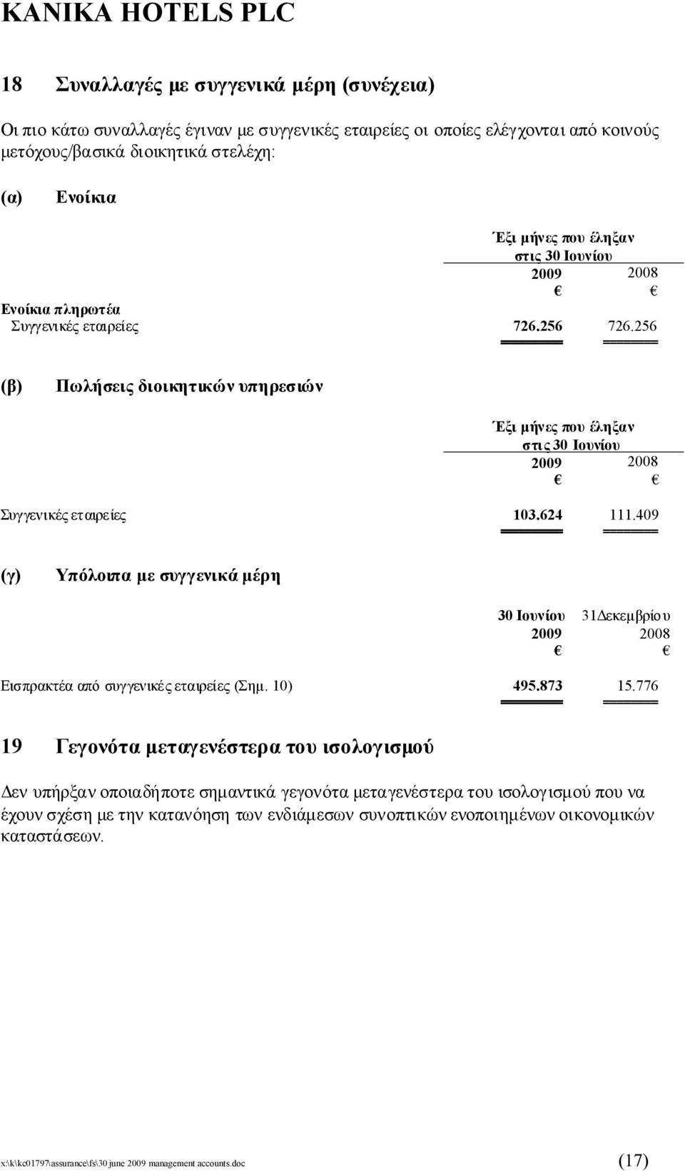 409 ========= ======== (γ) Υπόλοιπαμεσυγγενικάμέρη 30 Ιουνίου 2009 31Δεκεμβρίου Εισπρακτέααπόσυγγενικέςεταιρείες(Σημ. 10) 495.873 15.