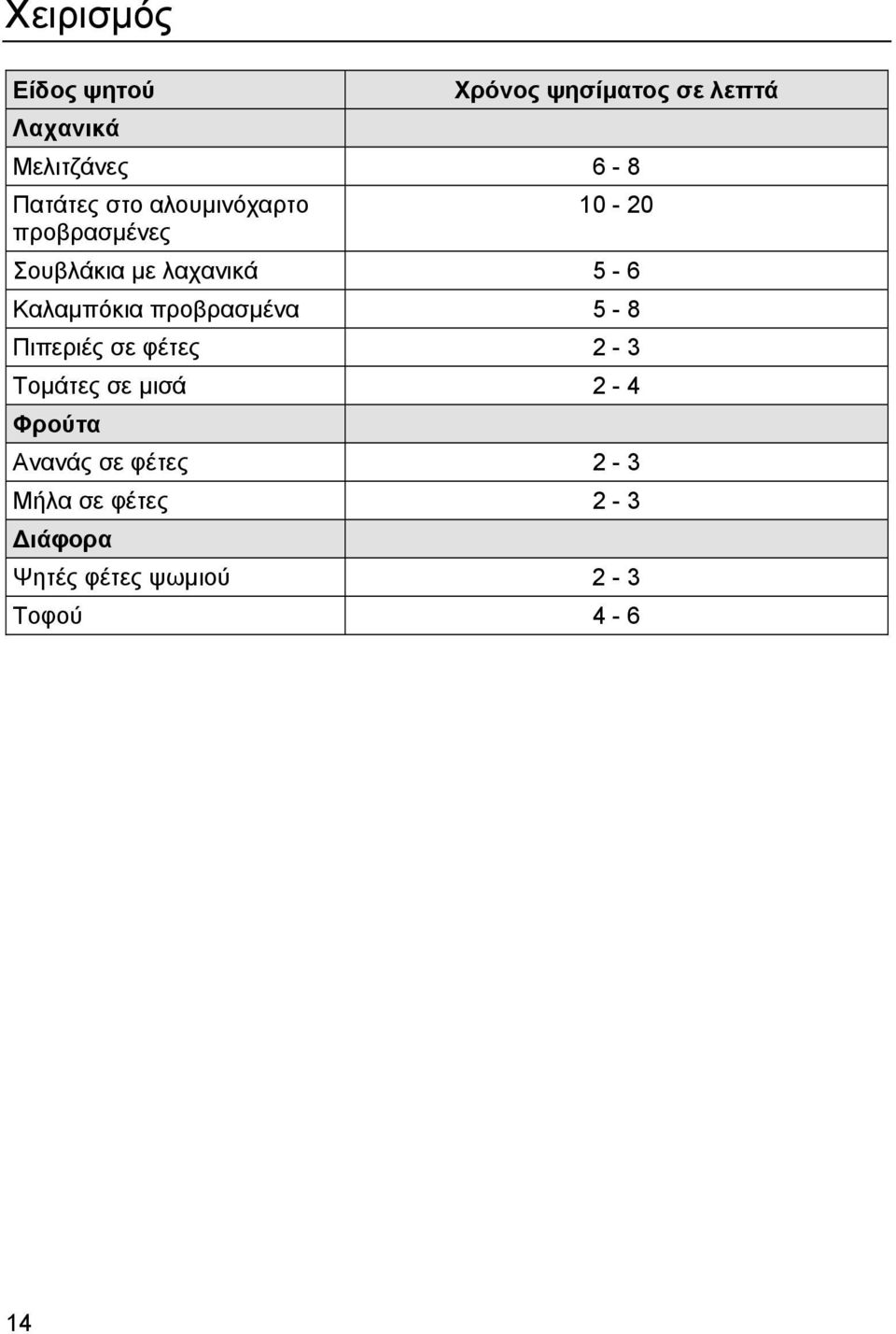 Καλαµπόκια προβρασµένα 5-8 Πιπεριές σε φέτες 2-3 Τοµάτες σε µισά 2-4