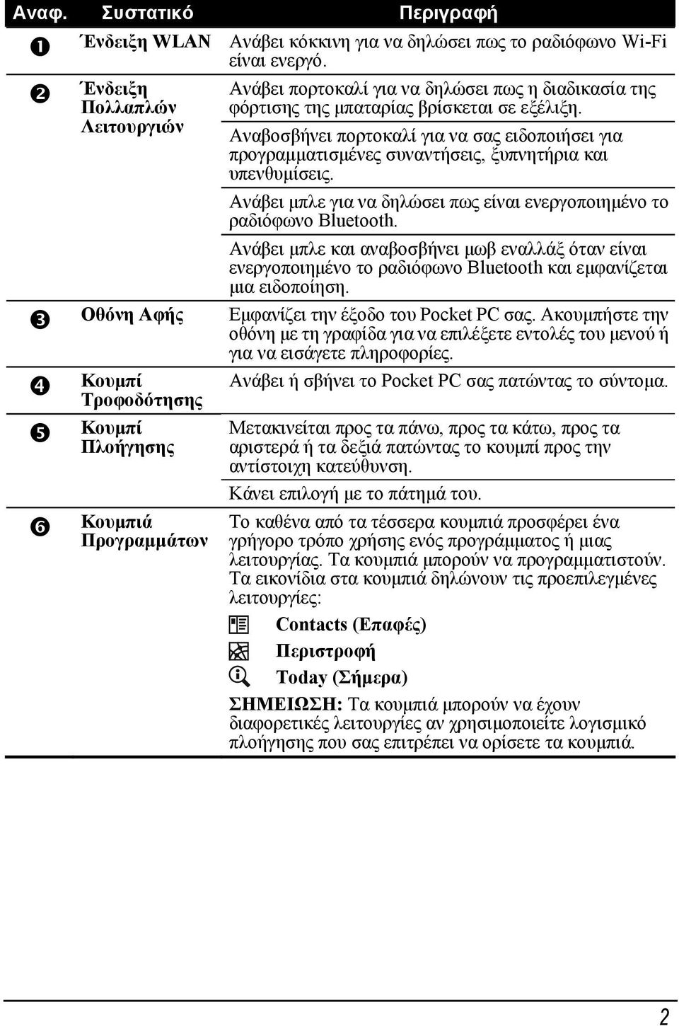 Αναβοσβήνει πορτοκαλί για να σας ειδοποιήσει για προγραμματισμένες συναντήσεις, ξυπνητήρια και υπενθυμίσεις. Ανάβει μπλε για να δηλώσει πως είναι ενεργοποιημένο το ραδιόφωνο Bluetooth.