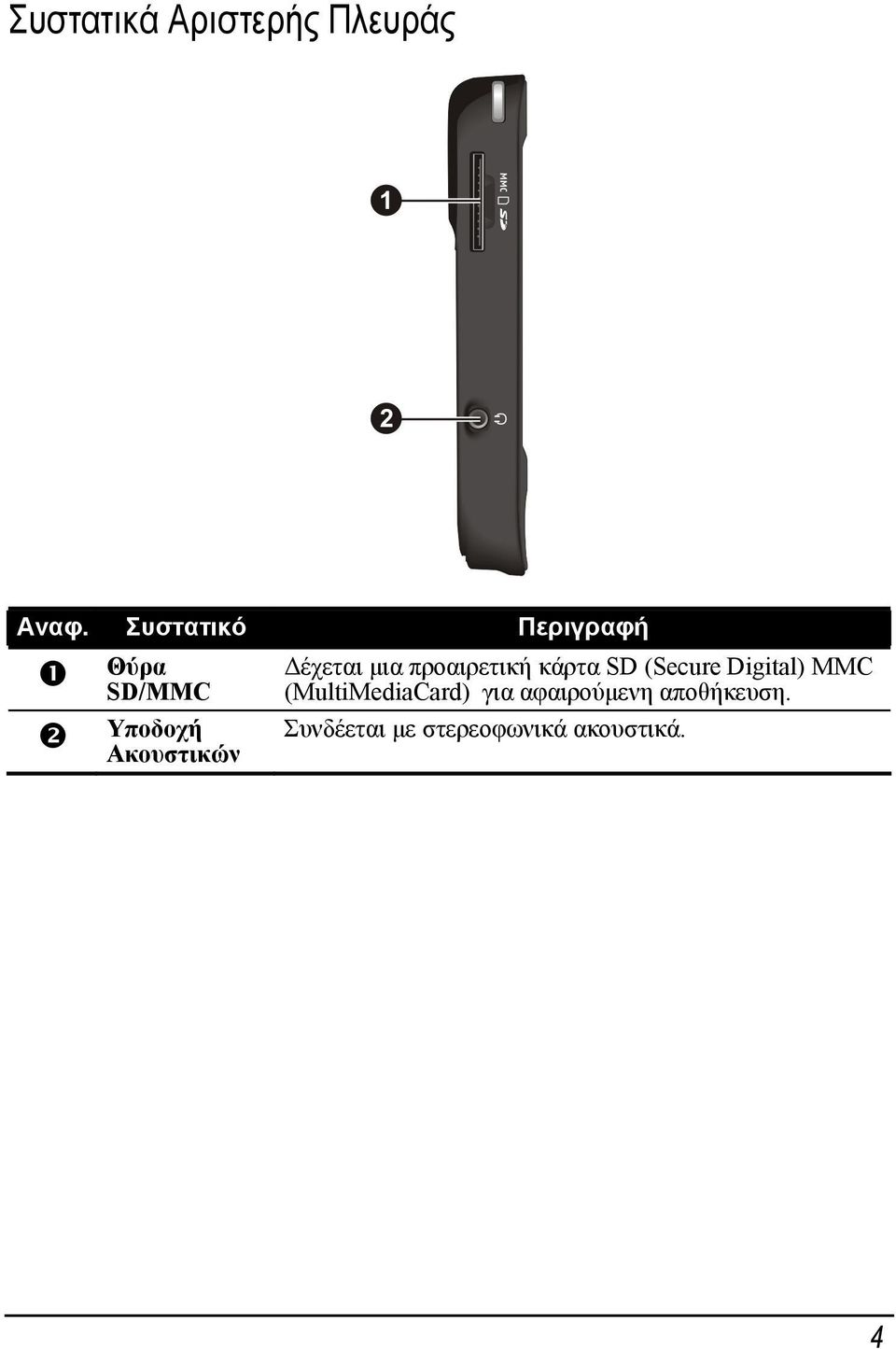 Δέχεται μια προαιρετική κάρτα SD (Secure Digital) MMC