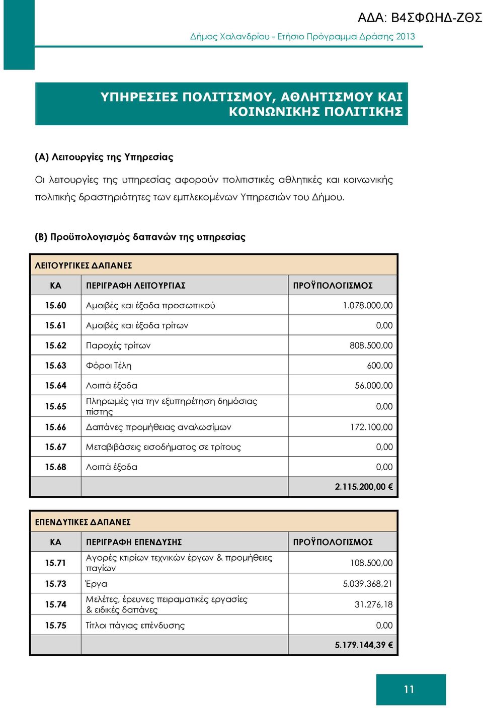 (B) Προϋπολογισµός δαπανών της υπηρεσίας ΛΕΙΤΟΥΡΓΙΚΕΣ ΑΠΑΝΕΣ ΚΑ ΠΕΡΙΓΡΑΦΗ ΛΕΙΤΟΥΡΓΙΑΣ ΠΡΟΫΠΟΛΟΓΙΣΜΟΣ 15.60 Αµοιβές και έξοδα προσωπικού 1.078.000,00 15.61 Αµοιβές και έξοδα τρίτων 0,00 15.