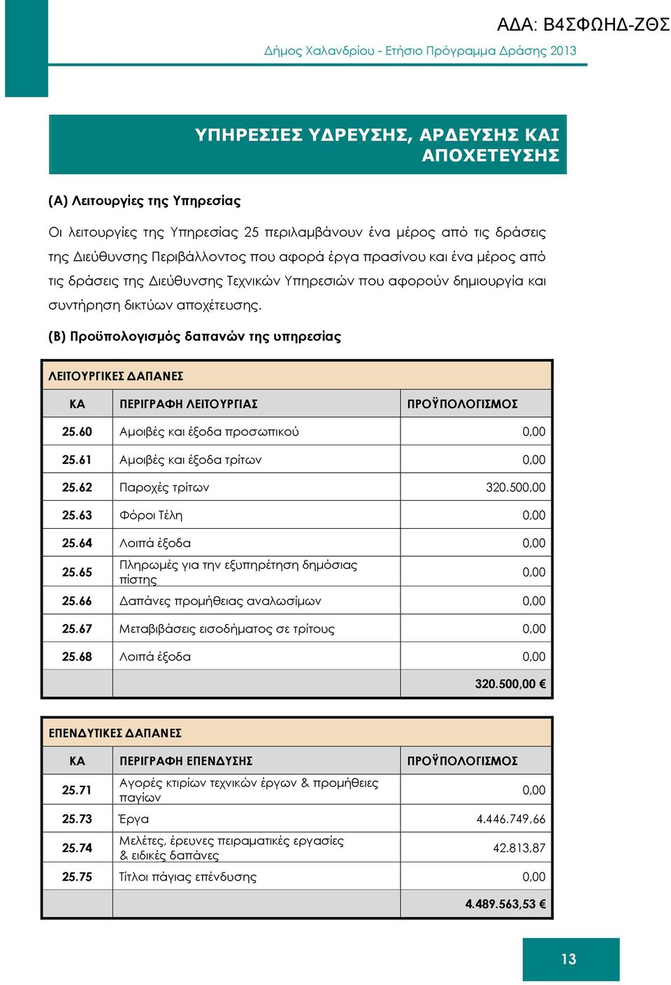 (B) Προϋπολογισµός δαπανών της υπηρεσίας ΛΕΙΤΟΥΡΓΙΚΕΣ ΑΠΑΝΕΣ ΚΑ ΠΕΡΙΓΡΑΦΗ ΛΕΙΤΟΥΡΓΙΑΣ ΠΡΟΫΠΟΛΟΓΙΣΜΟΣ 25.60 Αµοιβές και έξοδα προσωπικού 0,00 25.61 Αµοιβές και έξοδα τρίτων 0,00 25.