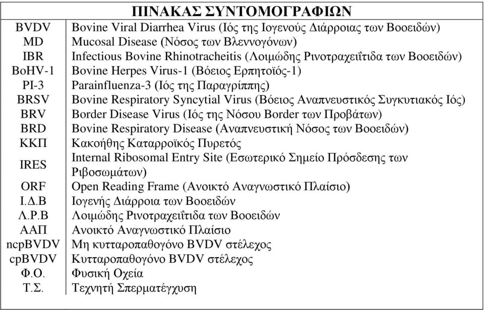 Βννεηδψλ) Bovine Herpes Virus-1 (Βφεηνο Δξπεηντφο-1) Parainfluenza-3 (Ηφο ηεο Παξαγξίππεο) Bovine Respiratory Syncytial Virus (Βφεηνο Αλαπλεπζηηθφο πγθπηηαθφο Ηφο) Border Disease Virus (Ηφο ηεο Νφζνπ