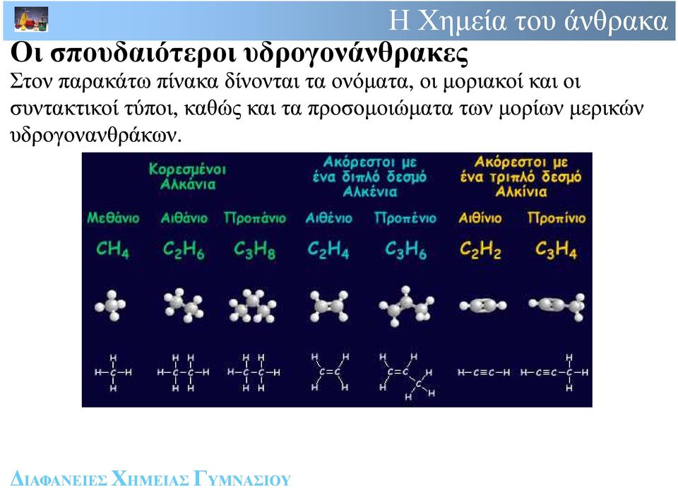 µοριακοί και οι συντακτικοί τύποι, καθώς