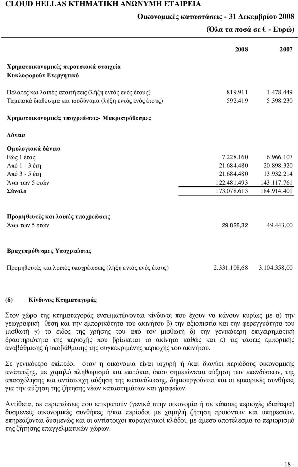 684.480 20.898. 320 Από 3-5 έτη 21.684.480 13.932. 214 Άνω των 5 ετών 122.481.493 143.117. 761 Σύνολο 173.078.613 184.914. 401 Προµη θευτές και λοιπές υποχρεώσεις Άνω των 5 ετών 29.828,32 49.