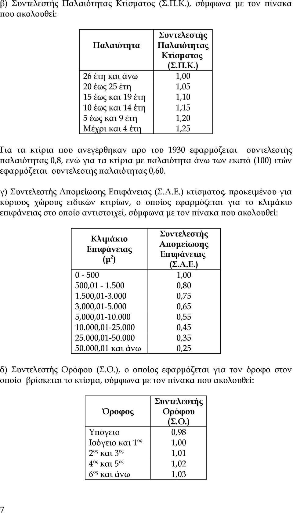 ), σύμφωνα με τον πίνακα που ακολουθεί: Συντελεστής Παλαιότητα Παλαιότητας Κτ) 26 έτη και άνω 1,00 20 έως 25 έτη 1,05 15 έως και 19 έτη 1,10 10 έως και 14 έτη 1,15 5 έως και 9 έτη 1,20 Μέχρι και 4