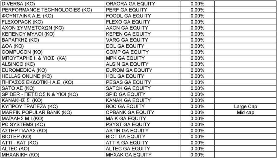 & ΥΙΟΣ (ΚΑ) MPK GA EQUITY 0.00% ALSINCO (KO) ALSIN GA EQUITY 0.00% EUROMEDICA (KO) EUROM GA EQUITY 0.00% HELLAS ONLINE (ΚΟ) HOL GA EQUITY 0.00% ΠΗΓΑΣΟΣ ΕΚΔΟΤΙΚΗ Α.Ε. (KO) PEGAS GA EQUITY 0.