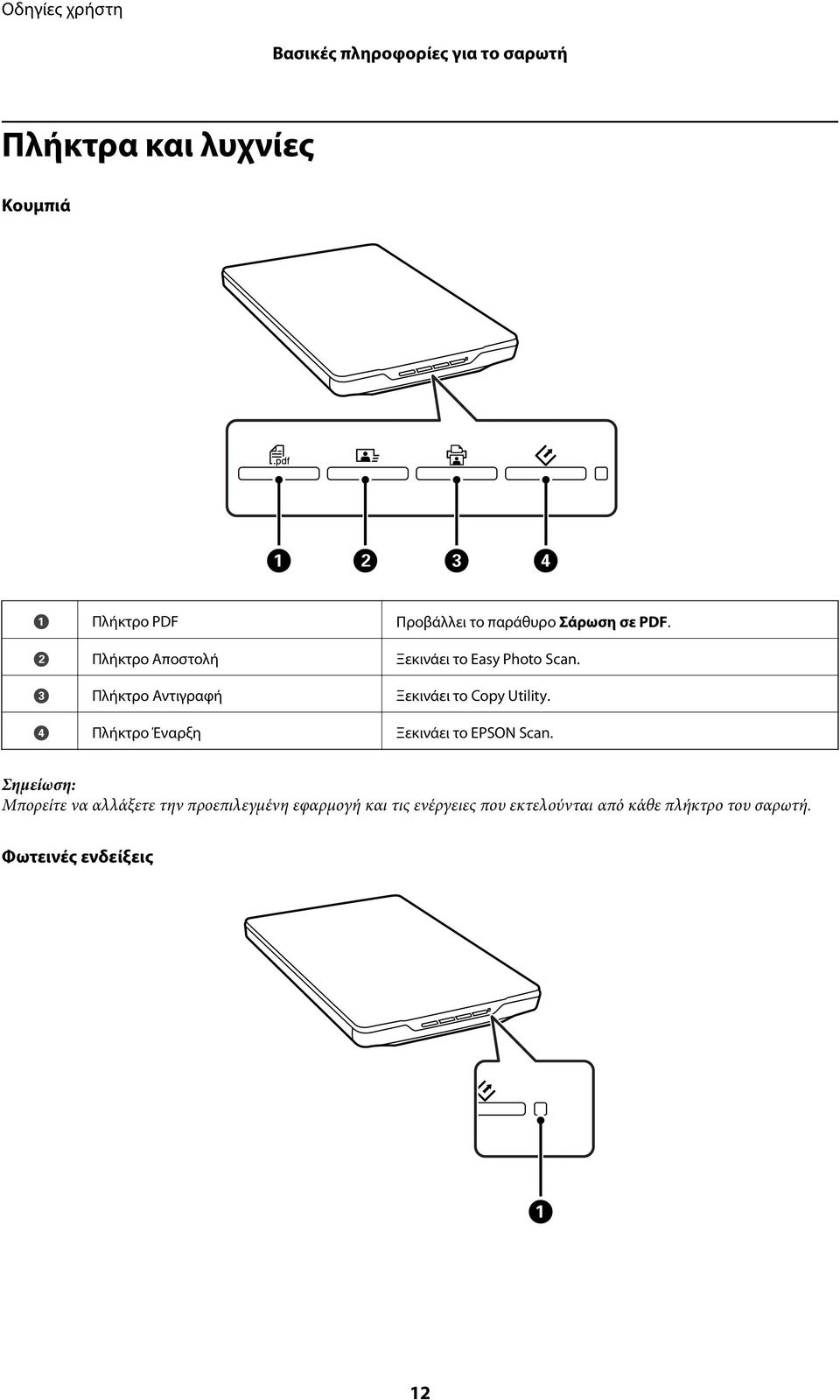 C Πλήκτρο Αντιγραφή Ξεκινάει το Copy Utility. D Πλήκτρο Έναρξη Ξεκινάει το EPSON Scan.