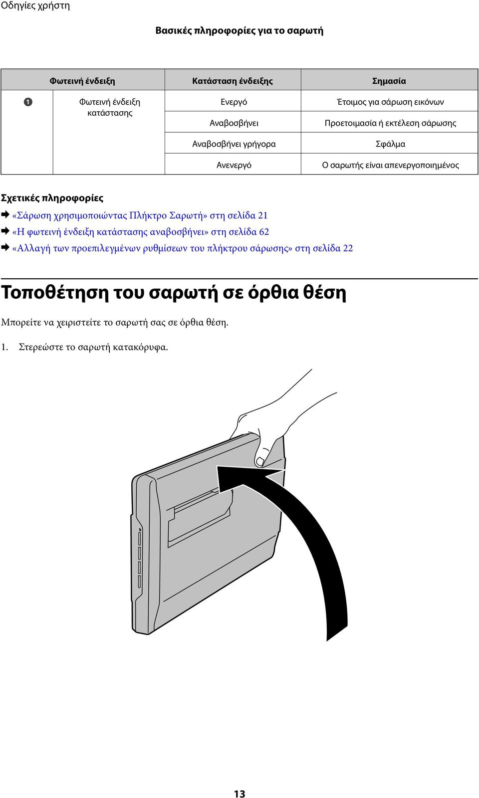 Πλήκτρο Σαρωτή» στη σελίδα 21 & «Η φωτεινή ένδειξη κατάστασης αναβοσβήνει» στη σελίδα 62 & «Αλλαγή των προεπιλεγμένων ρυθμίσεων του πλήκτρου