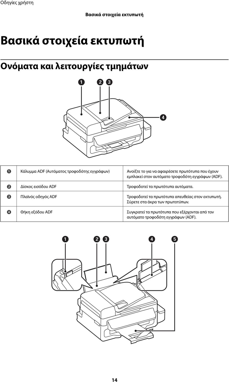 B Δίσκος εισόδου ADF Τροφοδοτεί τα πρωτότυπα αυτόματα.