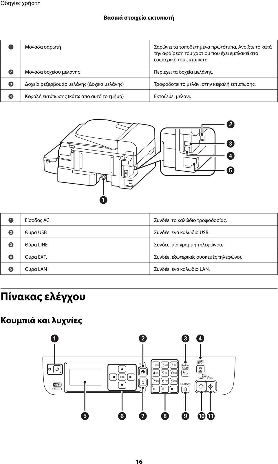 C Δοχεία ρεζερβουάρ μελάνης (Δοχεία μελάνης) Τροφοδοτεί το μελάνι στην κεφαλή εκτύπωσης. D Κεφαλή εκτύπωσης (κάτω από αυτό το τμήμα) Εκτοξεύει μελάνι.