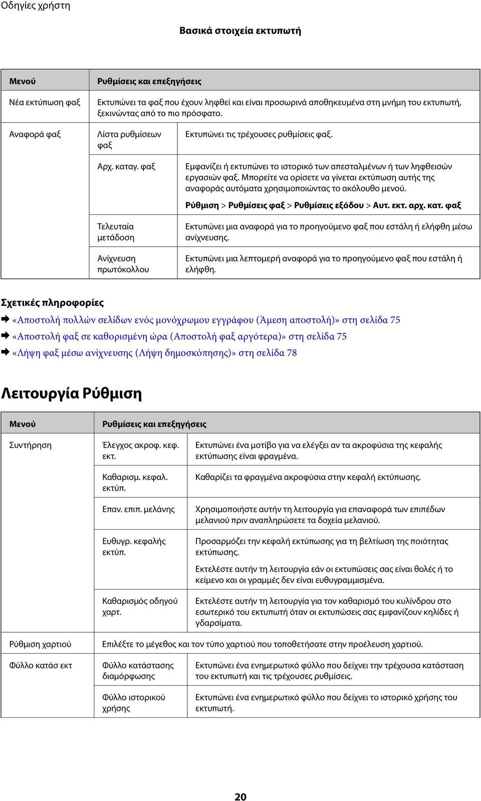 Εμφανίζει ή εκτυπώνει το ιστορικό των απεσταλμένων ή των ληφθεισών εργασιών φαξ. Μπορείτε να ορίσετε να γίνεται εκτύπωση αυτής της αναφοράς αυτόματα χρησιμοποιώντας το ακόλουθο μενού.