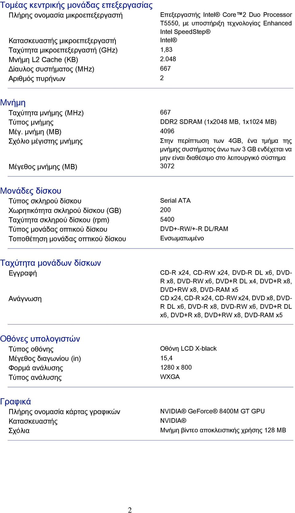 DDR2 SDRAM (x2048 MB, x024 MB) Μέγ.