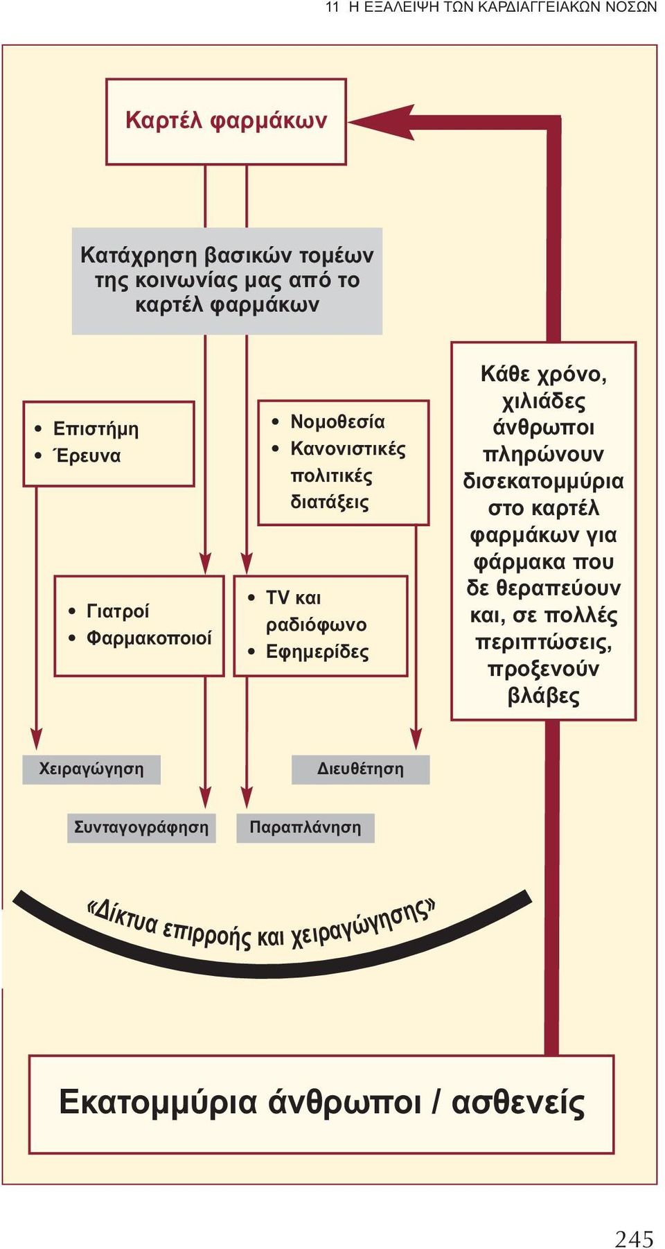πληρώνουν δισεκατομμύρια στο καρτέλ φαρμάκων για φάρμακα που δε θεραπεύουν και, σε πολλές περιπτώσεις, προξενούν βλάβες