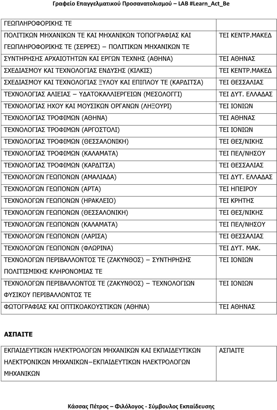 (ΑΘΗΝΑ) ΤΕΧΝΟΛΟΓΙΑΣ ΤΡΟΦΙΜΩΝ (ΑΡΓΟΣΤΟΛΙ) ΤΕΧΝΟΛΟΓΙΑΣ ΤΡΟΦΙΜΩΝ (ΘΕΣΣΑΛΟΝΙΚΗ) ΤΕΧΝΟΛΟΓΙΑΣ ΤΡΟΦΙΜΩΝ (ΚΑΛΑΜΑΤΑ) ΤΕΧΝΟΛΟΓΙΑΣ ΤΡΟΦΙΜΩΝ (ΚΑΡΔΙΤΣΑ) ΤΕΧΝΟΛΟΓΩΝ ΓΕΩΠΟΝΩΝ (ΑΜΑΛΙΑΔΑ) ΤΕΧΝΟΛΟΓΩΝ ΓΕΩΠΟΝΩΝ (ΑΡΤΑ)