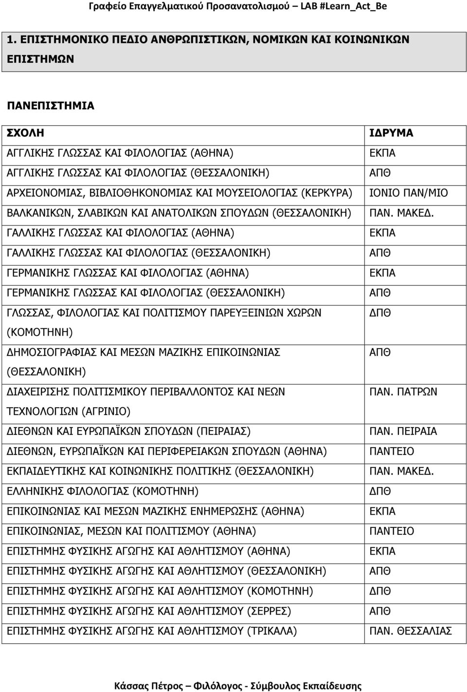 ΓΛΩΣΣΑΣ ΚΑΙ ΦΙΛΟΛΟΓΙΑΣ (ΑΘΗΝΑ) ΓΕΡΜΑΝΙΚΗΣ ΓΛΩΣΣΑΣ ΚΑΙ ΦΙΛΟΛΟΓΙΑΣ (ΘΕΣΣΑΛΟΝΙΚΗ) ΓΛΩΣΣΑΣ, ΦΙΛΟΛΟΓΙΑΣ ΚΑΙ ΠΟΛΙΤΙΣΜΟΥ ΠΑΡΕΥΞΕΙΝΙΩΝ ΧΩΡΩΝ (ΚΟΜΟΤΗΝΗ) ΔΗΜΟΣΙΟΓΡΑΦΙΑΣ ΚΑΙ ΜΕΣΩΝ ΜΑΖΙΚΗΣ ΕΠΙΚΟΙΝΩΝΙΑΣ