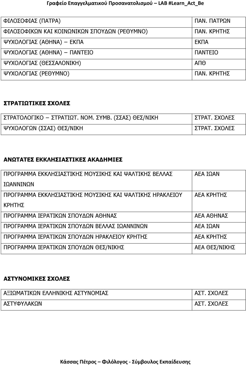 (ΣΣΑΣ) ΘΕΣ/ΝΙΚΗ ΨΥΧΟΛΟΓΩΝ (ΣΣΑΣ) ΘΕΣ/ΝΙΚΗ ΑΝΩΤΑΤΕΣ ΕΚΚΛΗΣΙΑΣΤΙΚΕΣ ΑΚΑΔΗΜΙΕΣ ΠΡΟΓΡΑΜΜΑ ΕΚΚΛΗΣΙΑΣΤΙΚΗΣ ΜΟΥΣΙΚΗΣ ΚΑΙ ΨΑΛΤΙΚΗΣ ΒΕΛΛΑΣ ΙΩΑΝΝΙΝΩΝ ΠΡΟΓΡΑΜΜΑ ΕΚΚΛΗΣΙΑΣΤΙΚΗΣ ΜΟΥΣΙΚΗΣ ΚΑΙ