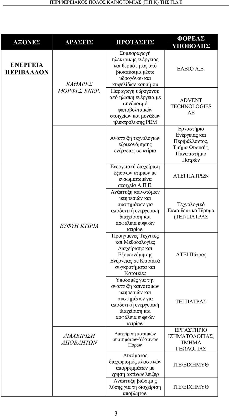 στοιχείων και µονάδων ηλεκτρόλυσης ΡΕΜ