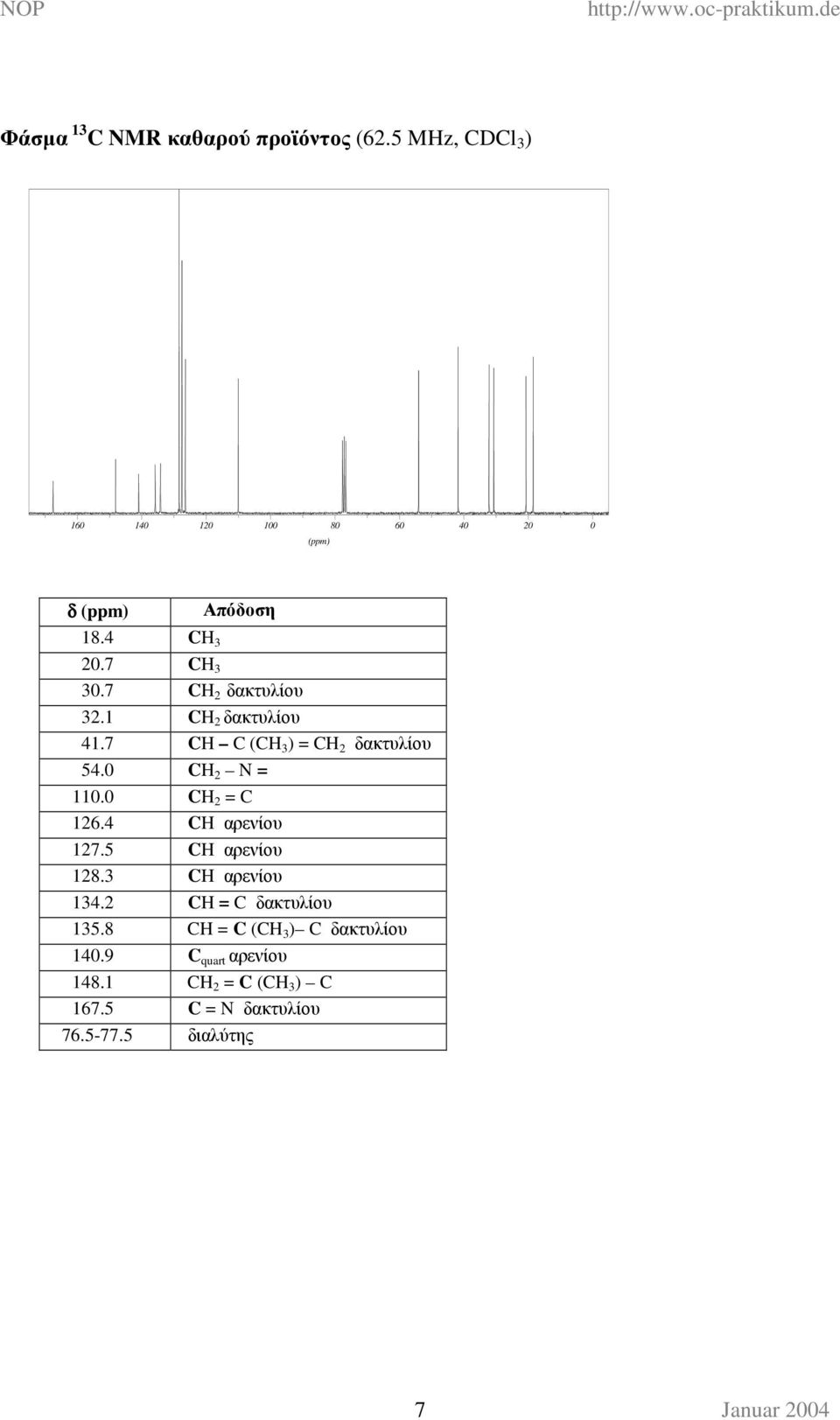 CH 2 = C 126.4 CH αρενίου 127.5 CH αρενίου 128.3 CH αρενίου 134.2 CH = C δακτυλίου 135.