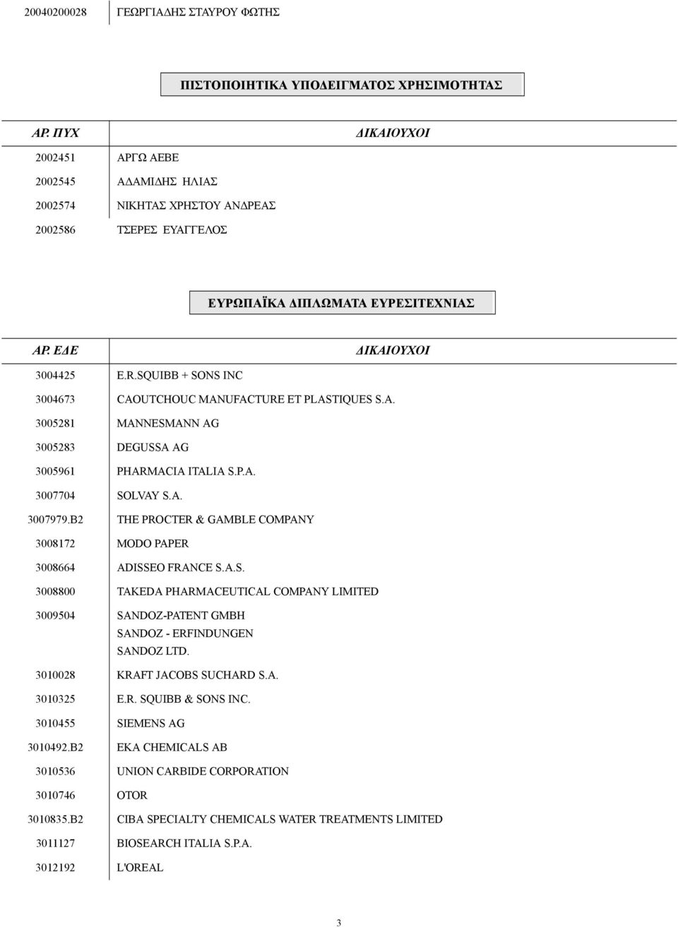 SQUIBB + SONS INC 3004673 CAOUTCHOUC MANUFACTURE ET PLASTIQUES S.A. 3005281 MANNESMANN AG 3005283 DEGUSSA AG 3005961 PHARMACIA ITALIA S.P.A. 3007704 SOLVAY S.A. 3007979.
