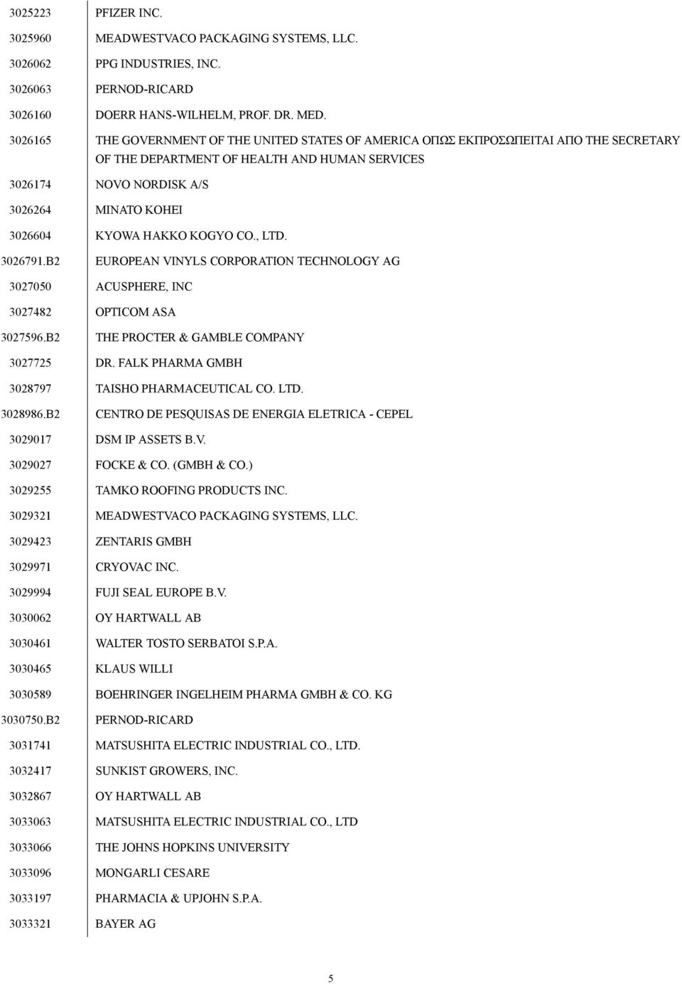 HAKKO KOGYO CO., LTD. 3026791.B2 EUROPEAN VINYLS CORPORATION TECHNOLOGY AG 3027050 ACUSPHERE, INC 3027482 OPTICOM ASA 3027596.B2 THE PROCTER & GAMBLE COMPANY 3027725 DR.