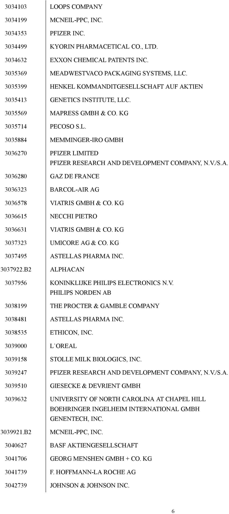 V./S.A. 3036280 GAZ DE FRANCE 3036323 BARCOL-AIR AG 3036578 VIATRIS GMBH & CO. KG 3036615 NECCHI PIETRO 3036631 VIATRIS GMBH & CO. KG 3037323 UMICORE AG & CO. KG 3037495 ASTELLAS PHARMA INC. 3037922.