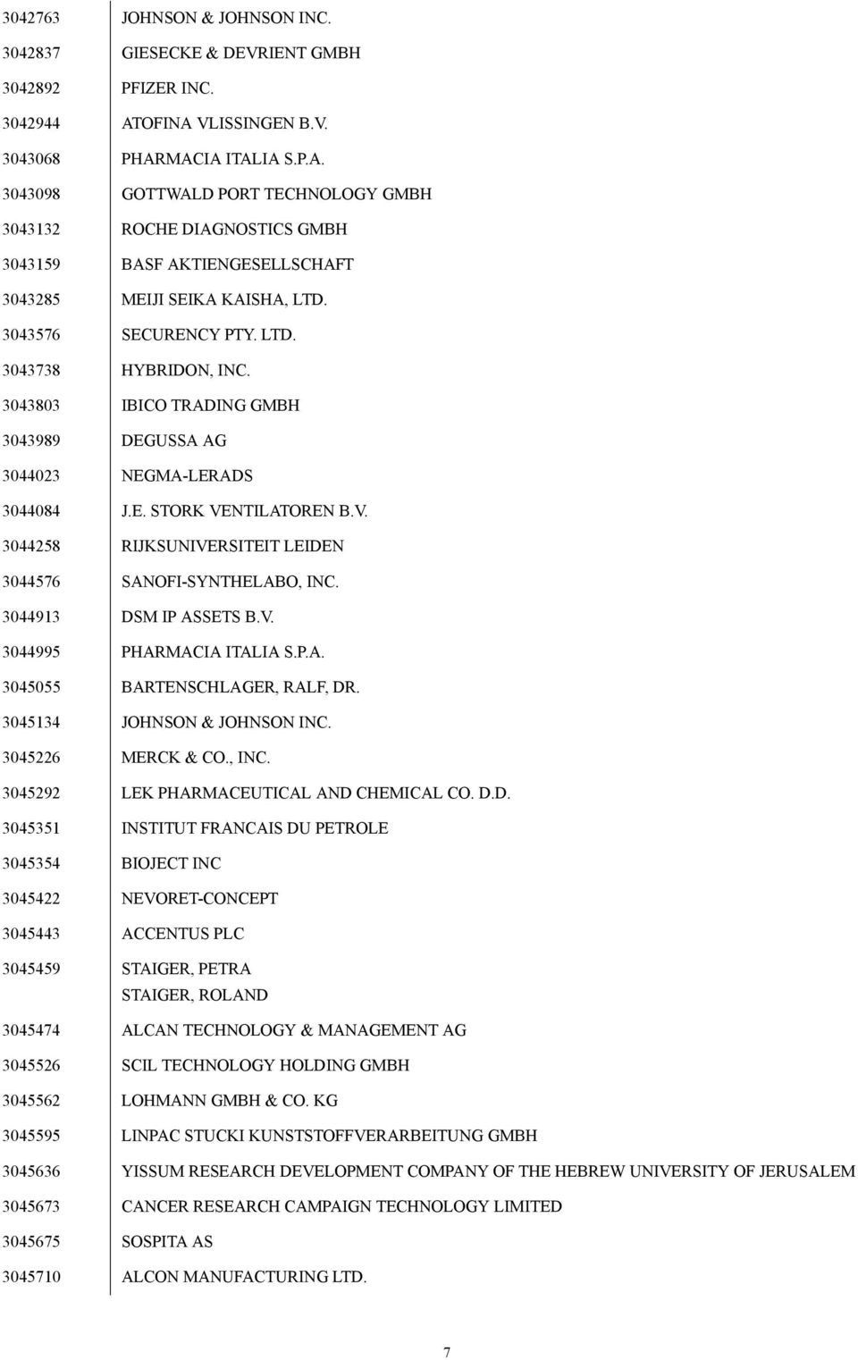 3043576 SECURENCY PTY. LTD. 3043738 HYBRIDON, INC. 3043803 IBICO TRADING GMBH 3043989 DEGUSSA AG 3044023 NEGMA-LERADS 3044084 J.E. STORK VE
