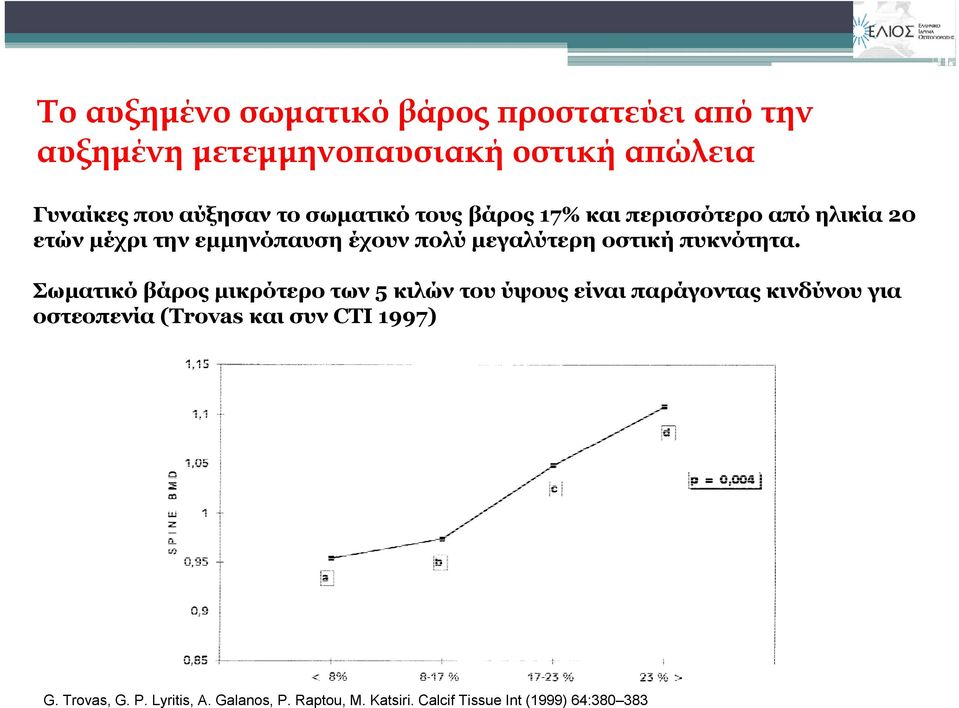 οστική πυκνότητα.