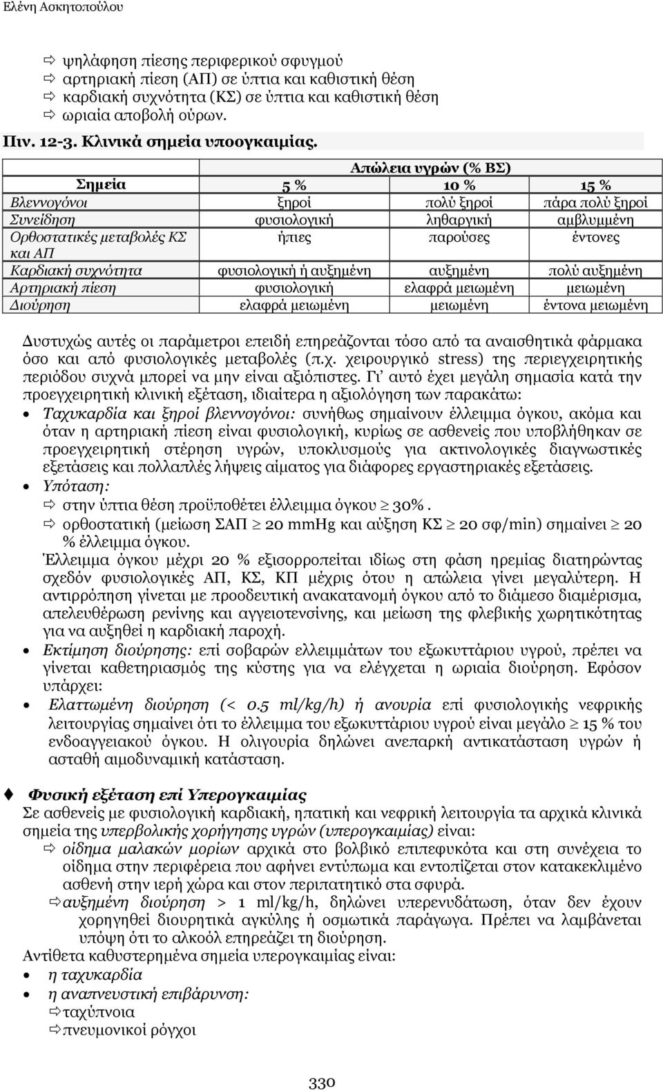 Απώιεηα πγξώλ (% ΒΠ) Πεκεία 5 % 10 % 15 % Βιελλνγφλνη μεξνί πνιχ μεξνί πάξα πνιχ μεξνί Ππλείδεζε θπζηνινγηθή ιεζαξγηθή ακβιπκκέλε Νξζνζηαηηθέο κεηαβνιέο ΘΠ ήπηεο παξνχζεο έληνλεο θαη ΑΞ Θαξδηαθή