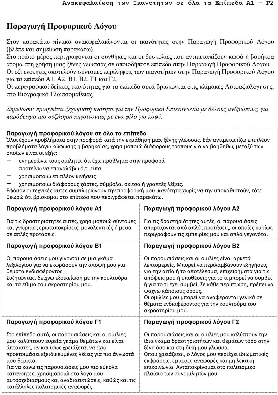 Οι έξι ενότητες αποτελούν σύντοµες περιλήψεις των ικανοτήτων στην Παραγωγή Προφορικού Λόγου για τα επίπεδα Α1, Α2, Β1, Β2, Γ1 και Γ2.