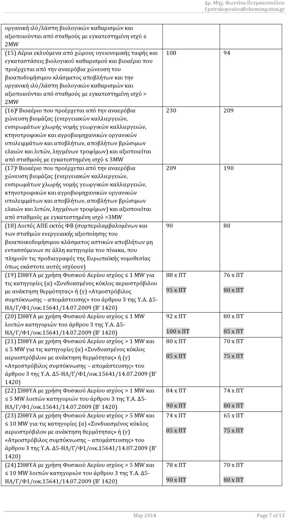 προέρχεταιαπότηναναερόβιαχώνευσητου βιοαποδομήσιμουκλάσματοςαποβλήτωνκαιτην οργανικήιλύ/λάσπηβιολογικώνκαθαρισμώνκαι αξιοποιούνταιαπόσταθμούςμεεγκατεστημένηισχύ> 2MW (16) f