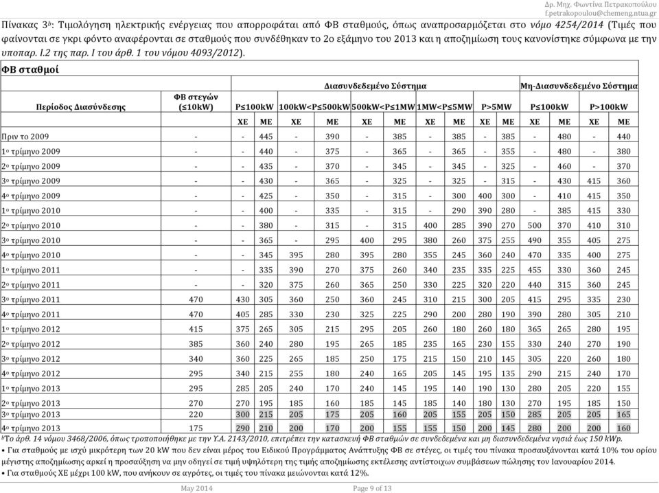 φαίνονταισεγκριφόντοαναφέρονταισεσταθμούςπουσυνδέθηκαντο2οεξάμηνοτου2013καιηαποζημίωσητουςκανονίστηκεσύμφωναμετην υποπαρ.&ι.2&της&παρ.&ι&του&άρθ.&1&του&νόμου&4093/2012).