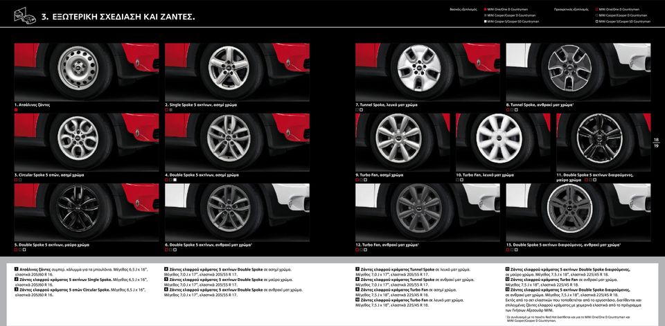 Cooper S/Cooper SD Countryman. Ατσάλινες ζάντες 2. Single Spoke 5 ακτίνων, ασημί χρώμα 7. Tunnel Spoke, λευκό ματ χρώμα 8. Tunnel Spoke, ανθρακί ματ χρώμα 8 9 3. Circular Spoke 5 οπών, ασημί χρώμα 4.