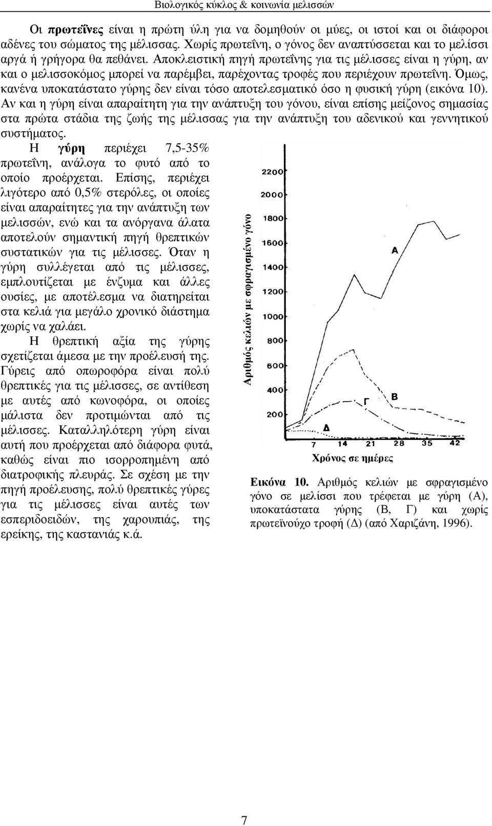 Όµως, κανένα υποκατάστατο γύρης δεν είναι τόσο αποτελεσµατικό όσο η φυσική γύρη (εικόνα 10).