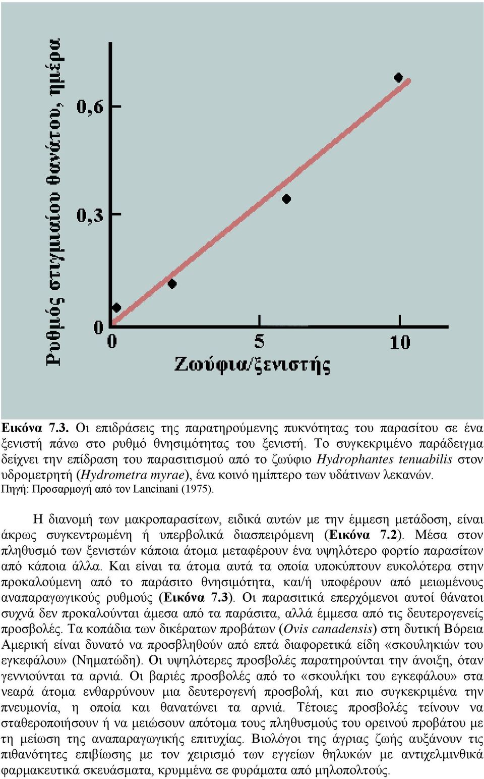 Πηγή: Προσαρμογή από τον Lancinani (1975). Η διανομή των μακροπαρασίτων, ειδικά αυτών με την έμμεση μετάδοση, είναι άκρως συγκεντρωμένη ή υπερβολικά διασπειρόμενη (Εικόνα 7.2).