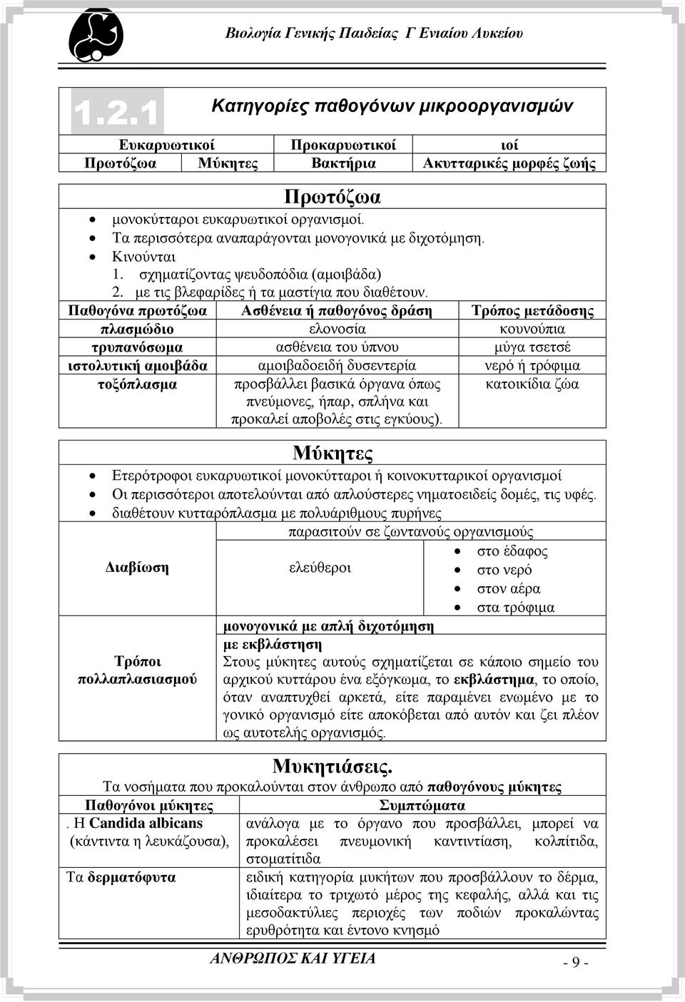 Παζνγφλα πξσηφδσα Αζζέλεηα ή παζνγφλνο δξάζε Σξφπνο κεηάδνζεο πιαζκψδην εινλνζία θνπλνχπηα ηξππαλφζσκα αζζέλεηα ηνπ χπλνπ κχγα ηζεηζέ ηζηνιπηηθή ακνηβάδα ακνηβαδνεηδή δπζεληεξία λεξφ ή ηξφθηκα