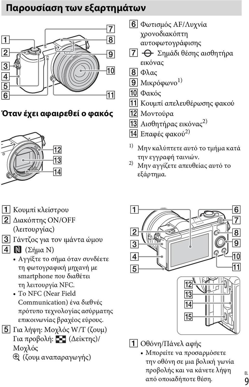 A Κουμπί κλείστρου B Διακόπτης ON/OFF (λειτουργίας) C Γάντζος για τον ιμάντα ώμου D (Σήμα N) Αγγίξτε το σήμα όταν συνδέετε τη φωτογραφική μηχανή με smartphone που διαθέτει τη λειτουργία NFC.