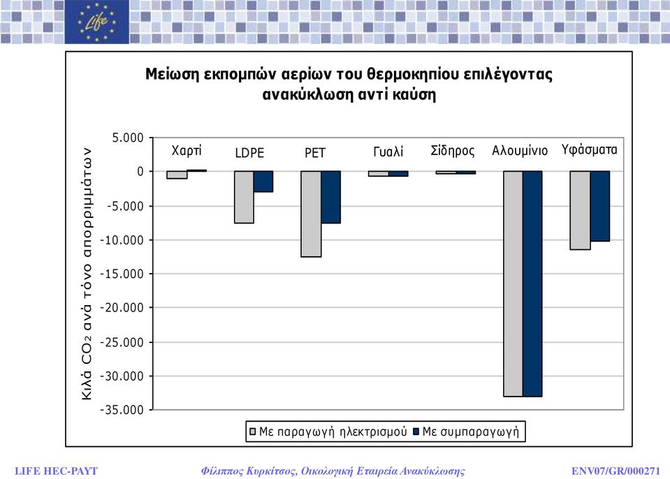 000 0 Φαρηί LDPE ΡΕΤ Γσαλί Σίδηρος Αλοσμίνιο Υθάζμαηα -5.