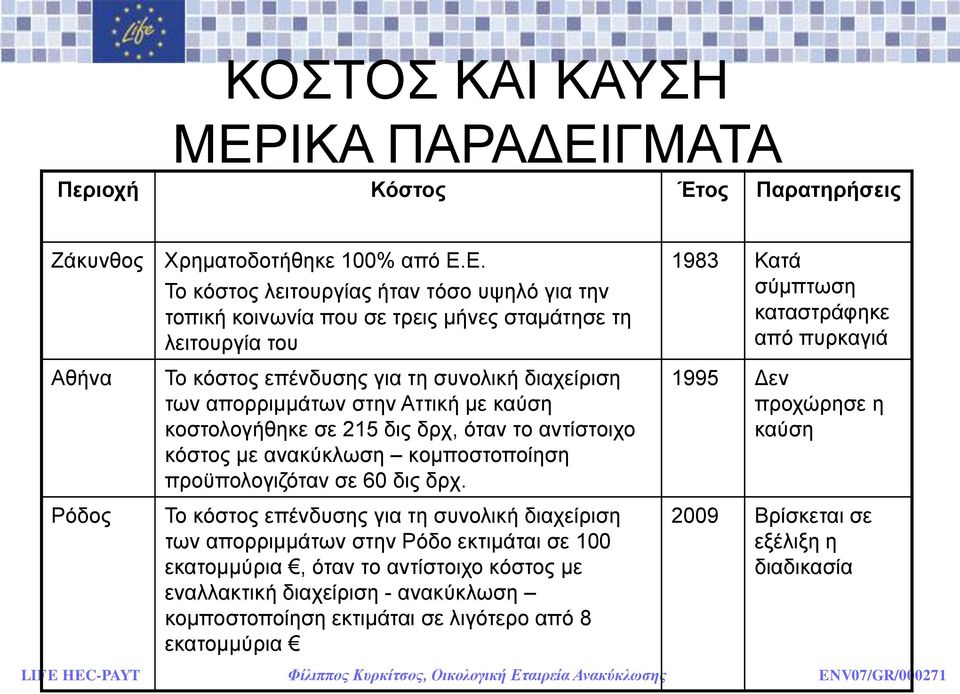 ΓΜΑΣΑ Πεξηνρή Κόζηνο Έηνο Παξαηεξήζεηο Εάθπλζνο Αζήλα Ρφδνο Υξεκαηνδνηήζεθε 100% απφ Δ.