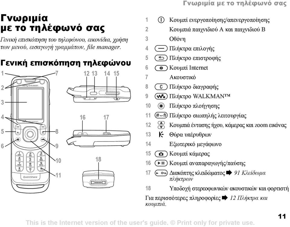 επιστροφής 6 Κουµπί Internet 7 Ακουστικό 8 Πλήκτρο διαγραφής 9 Πλήκτρο WALKMAN 10 Πλήκτρο πλοήγησης 11 Πλήκτρο σιωπηλής λειτουργίας 12 Κουµπιά έντασης ήχου, κάµερας και zoom εικόνας 13 Θύρα