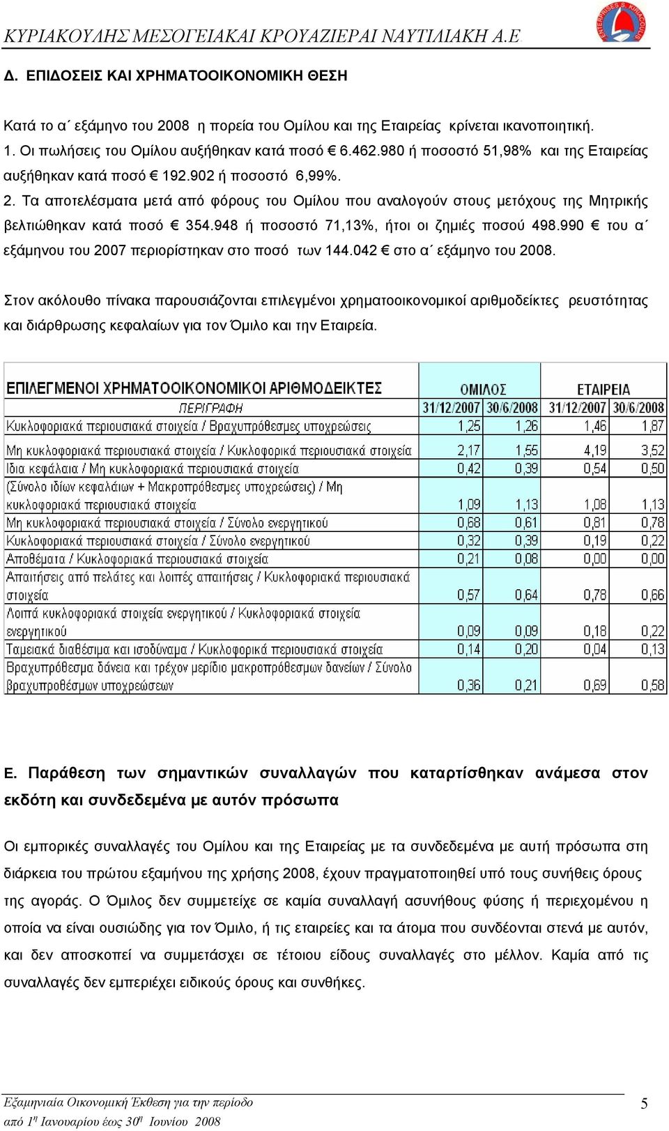 948 ή ποσοστό 71,13%, ήτοι οι ζημιές ποσού 498.990 του α εξάμηνου του 2007 περιορίστηκαν στο ποσό των 144.042 στο α εξάμηνο του 2008.