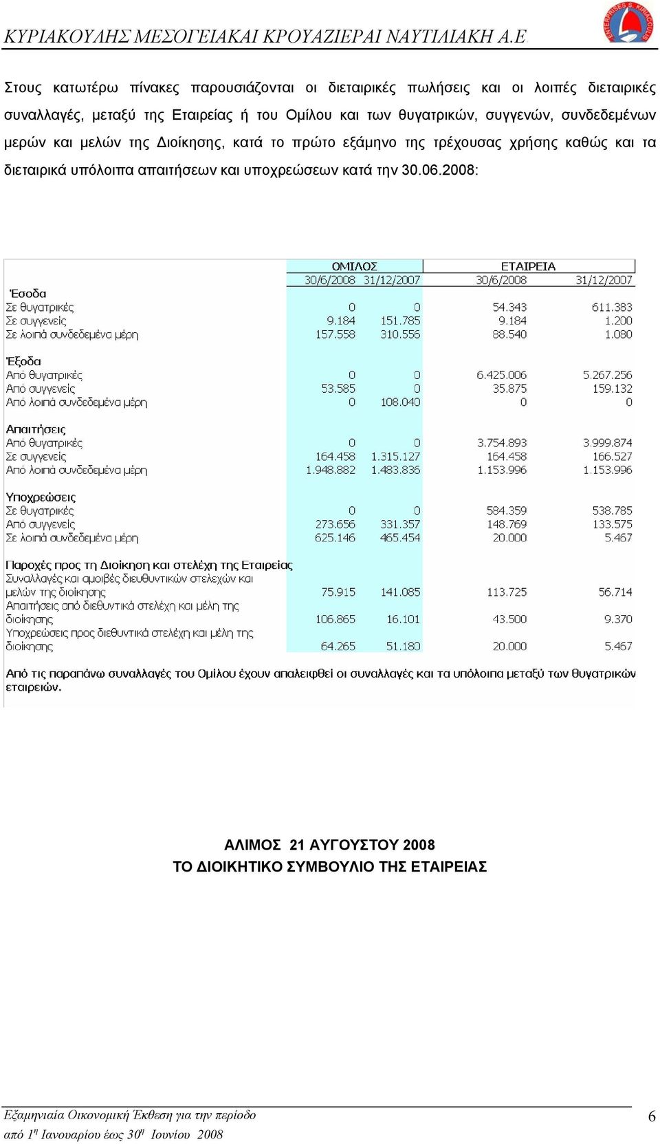 µελών της Διοίκησης, κατά το πρώτο εξάµηνο της τρέχουσας χρήσης καθώς και τα διεταιρικά υπόλοιπα