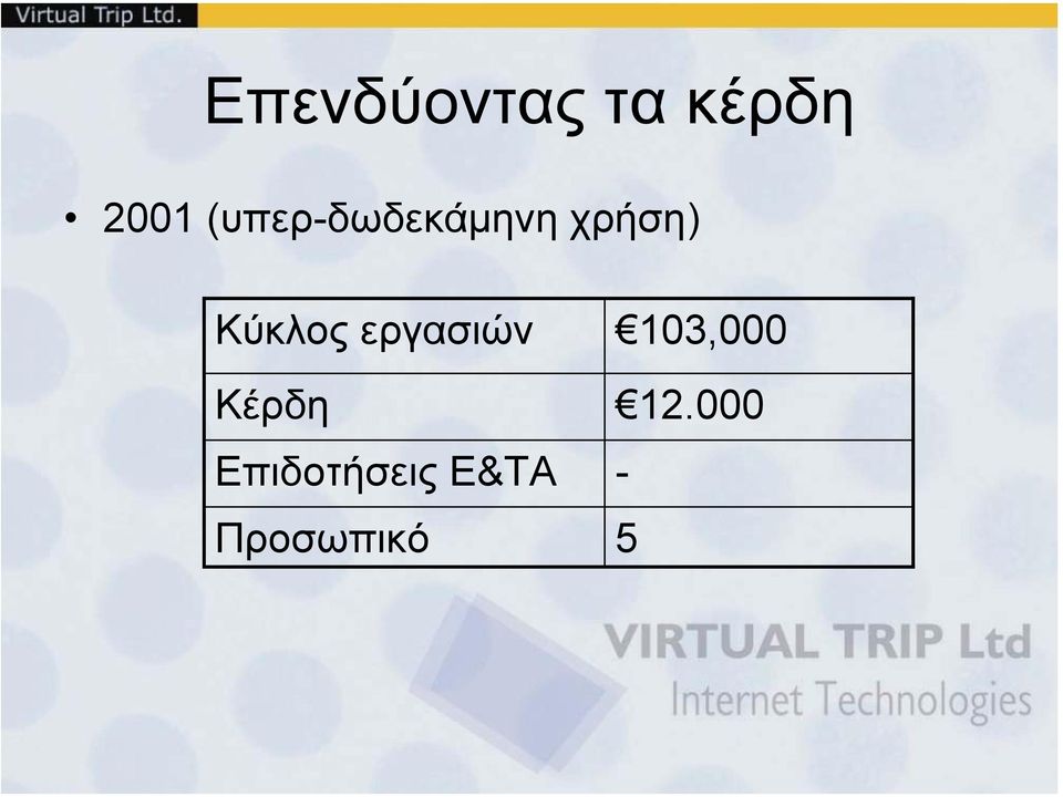 Kύκλος εργασιών 103,000 Κέρδη