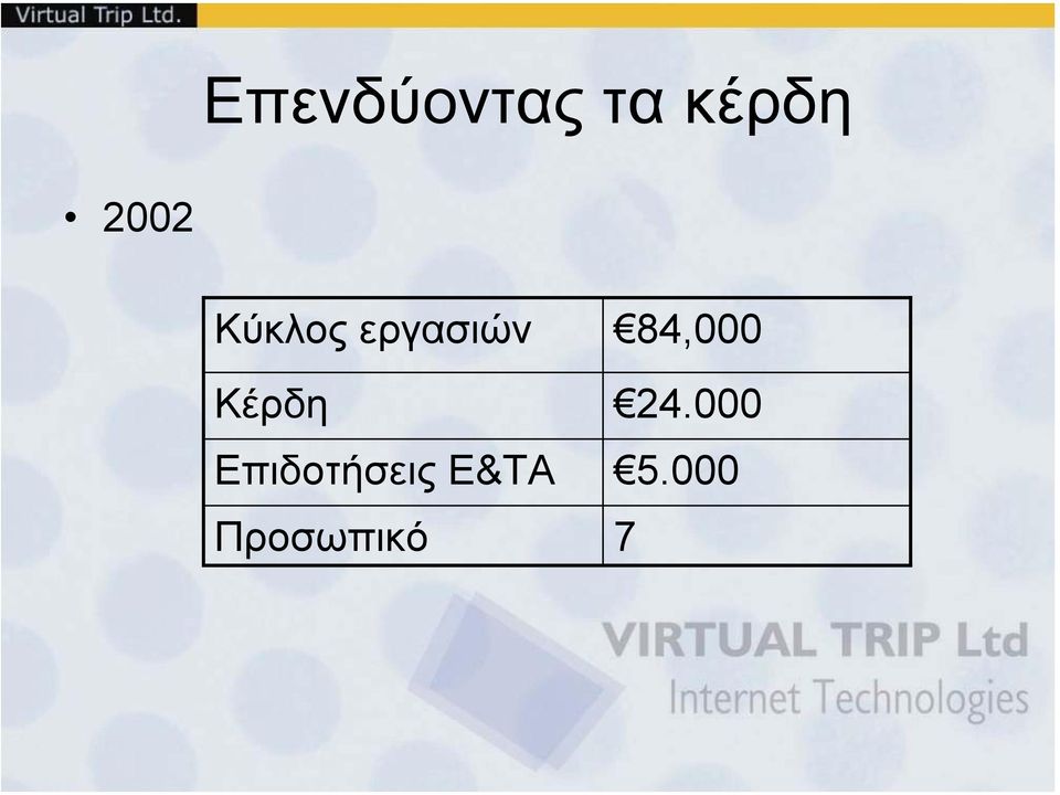 84,000 Κέρδη 24.