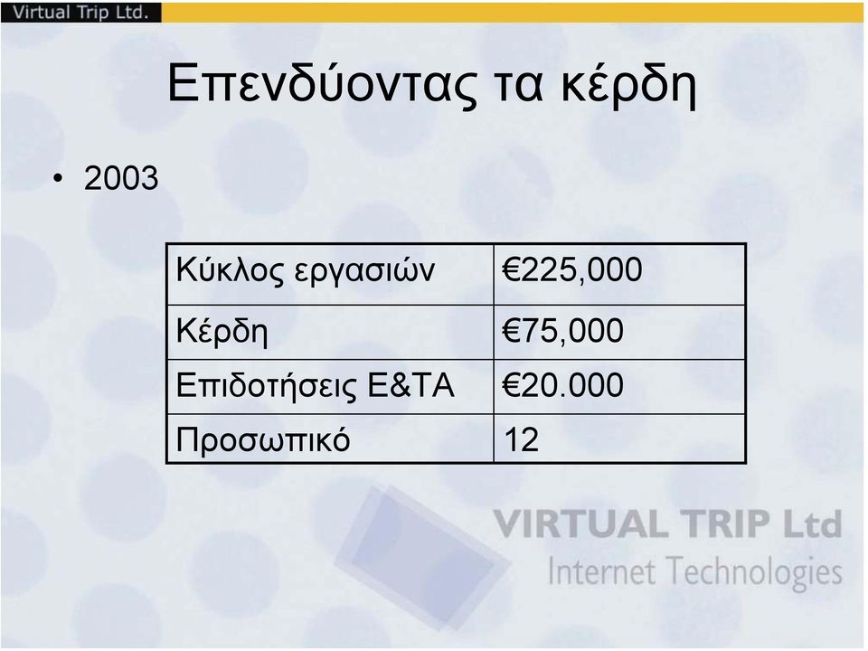 225,000 Κέρδη 75,000