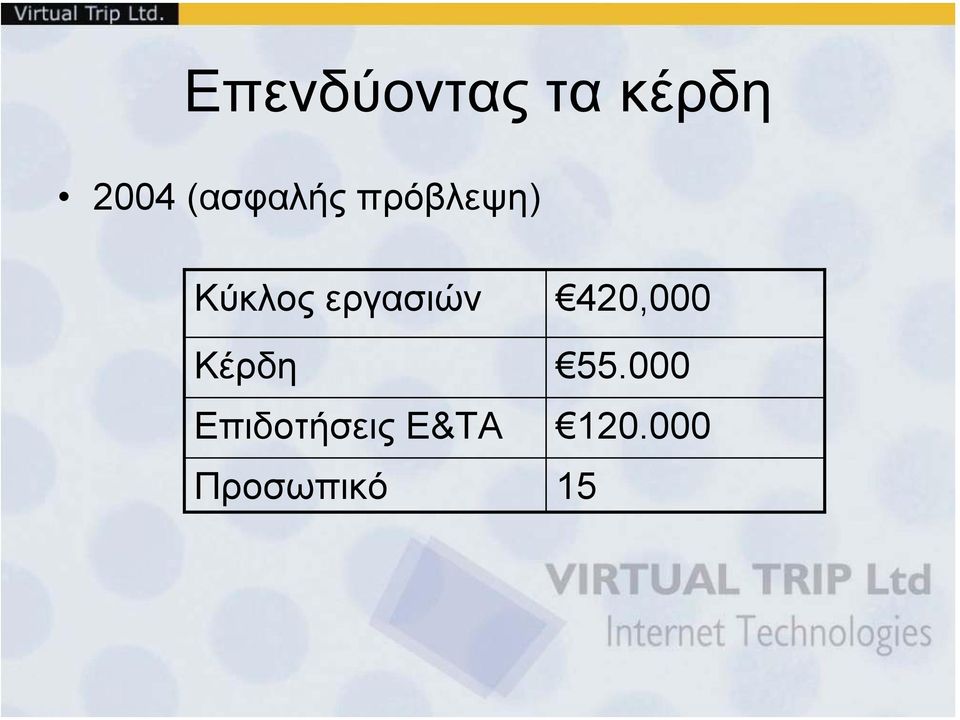 εργασιών 420,000 Κέρδη 55.