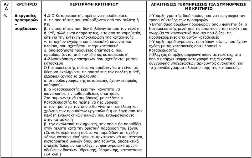 τις απαιτήσεις που δεν δηλώνονται από τον πελάτη ή ΚτΕ, αλλά είναι απαραίτητες, είτε από τη νοµοθεσία, είτε για την έντεχνη ολοκλήρωση της κατασκευής γ.