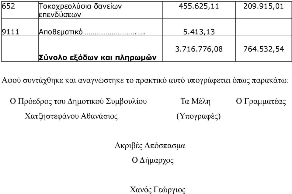 532,54 Αφού συντάχθηκε και αναγνώστηκε το πρακτικό αυτό υπογράφεται όπως παρακάτω: Ο