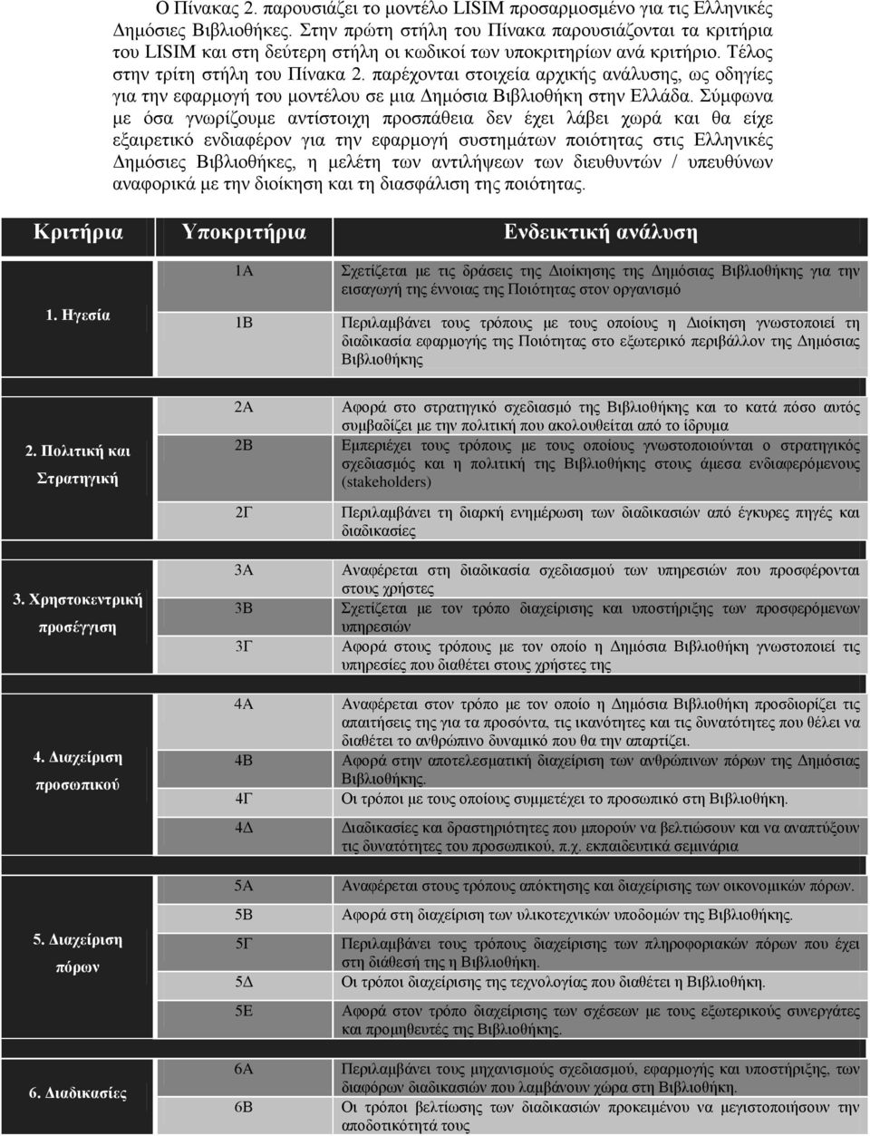 παρέχονται στοιχεία αρχικής ανάλυσης, ως οδηγίες για την εφαρμογή του μοντέλου σε μια Δημόσια Βιβλιοθήκη στην Ελλάδα.