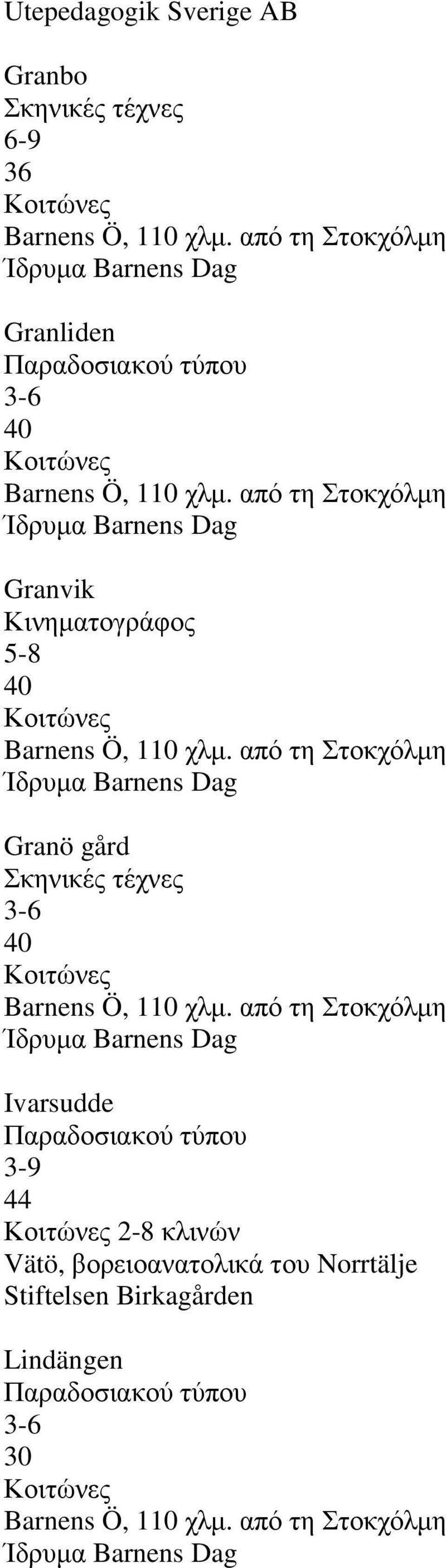 απφ ηε ηνθρφικε Granvik Κηλεκαηνγξάθνο 5-8 40 Barnens Ö, 110 ρικ.